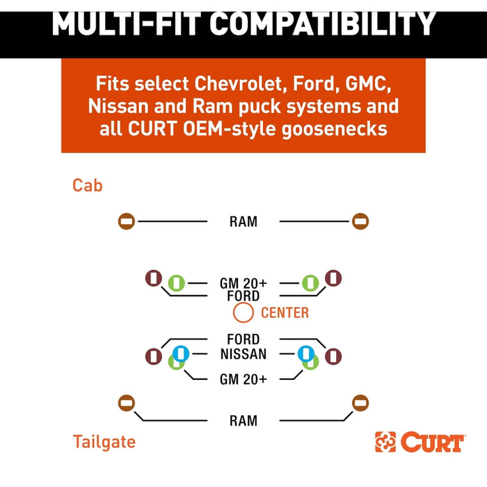 CURT RockerBall Multi-Fit OEM Puck System Gooseneck Ball with 4" Offset, Fits Select Chevrolet, Ford, GMC, Nissan, Ram Trucks Model 60668