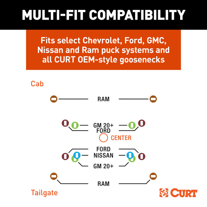 CURT RockerBall Multi-Fit OEM Puck System Gooseneck Ball with 4" Offset Model 60668