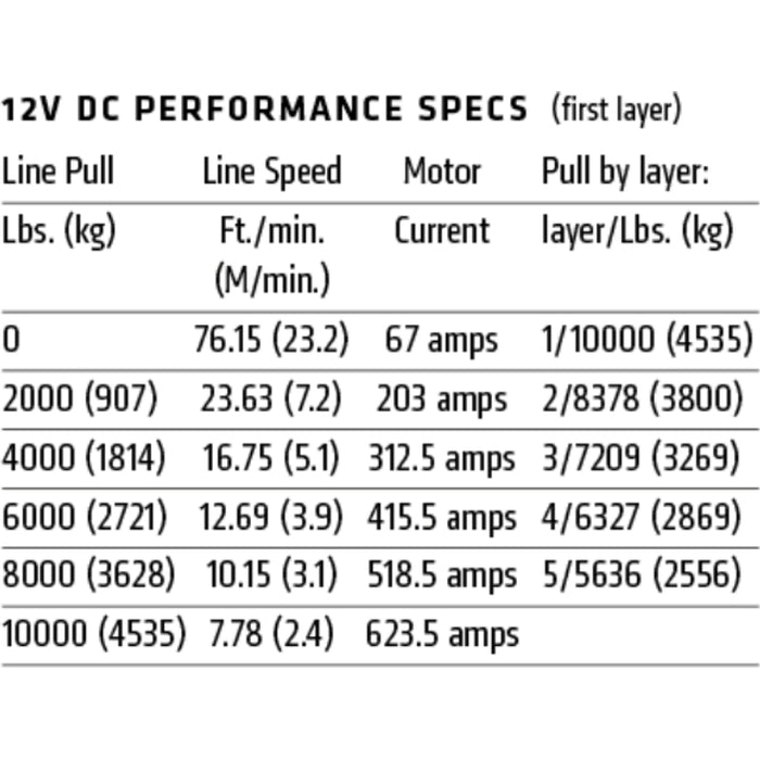 Warn M8274-S 10,000lb Winch - Synthetic Model 106175