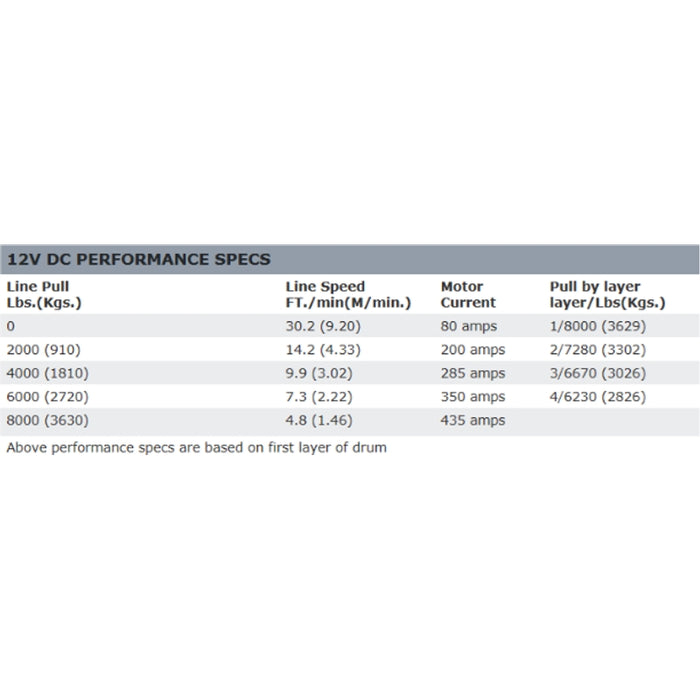 Warn M8 (M8000) Winch With 100 Feet Steel Rope Model 26502