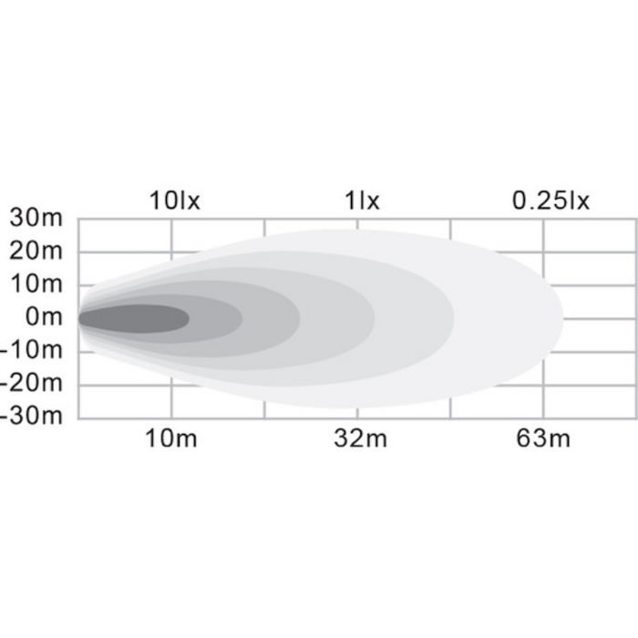 Buyers Products 4 Inch Wide LED Round Flood Light Model 1492130