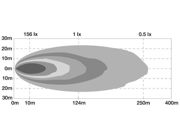 Buyers Products Ultra Bright 5 Inch LED Rectangular Articulating Flood Light Model 1492145