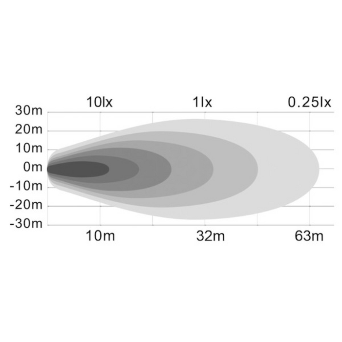 Buyers Products Recessed 6.5 Inch Wide LED Rectangular Flood Light Model 1492191