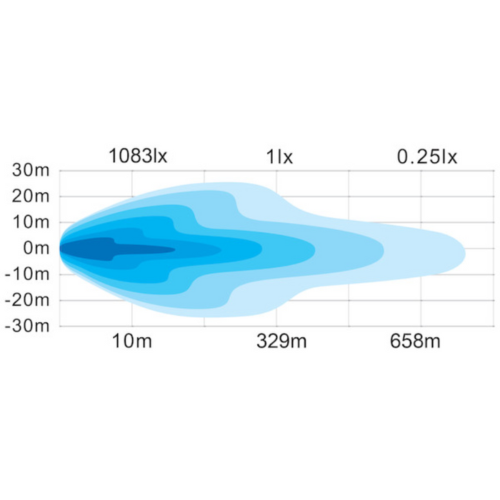 Buyers Products Edgeless Ultra Bright 8" LED Combination Spot-Flood Light Bar - Dual Row Series Model 1492260