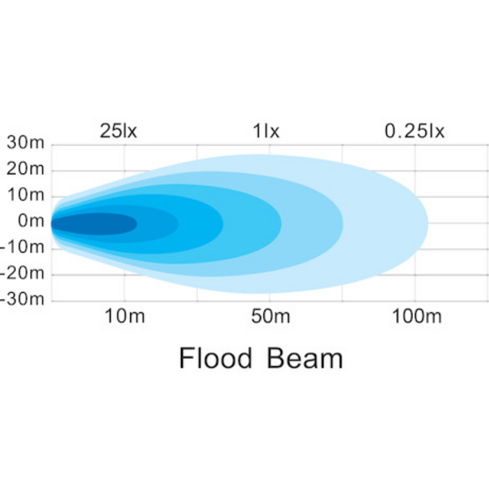 Buyers Products 2 In. LED Square Flood Light Model 1492303