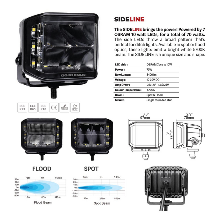 Go Rhino Blackout Series SIDELINE 4x3 LED Cube Flood Lights Model 750700321FCS