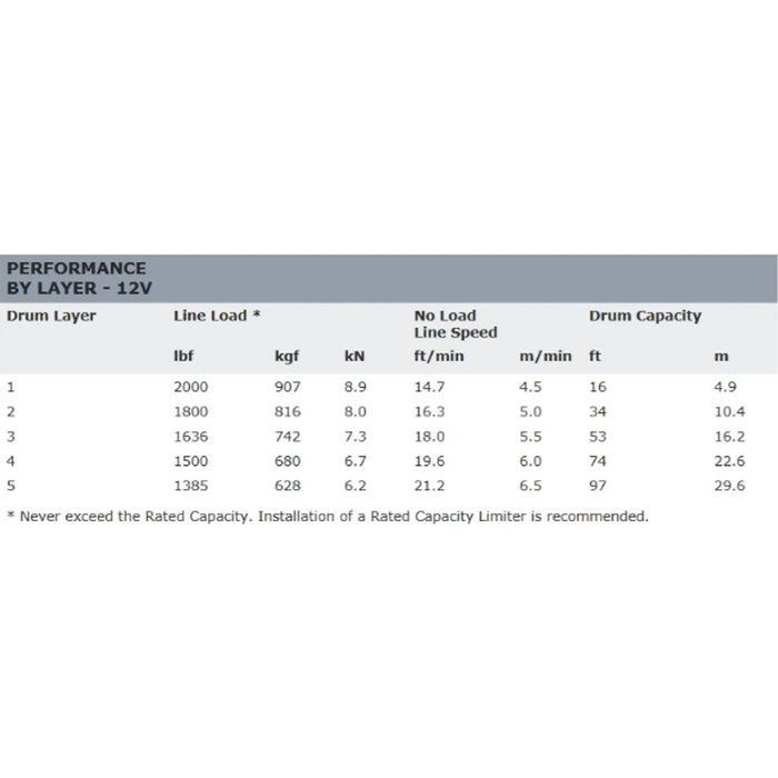 Warn DC2000 12V Electric Hoist, Large Frame Model 70469