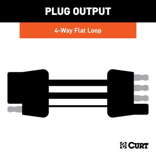CURT Custom Towed-Vehicle RV Wiring Harness for Dinghy Towing, Fits Select Chevrolet Avalanche Model 58924