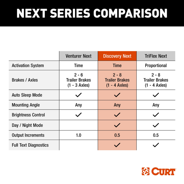 CURT Discovery NEXT Trailer Brake Controller Time-Delay Model 51126