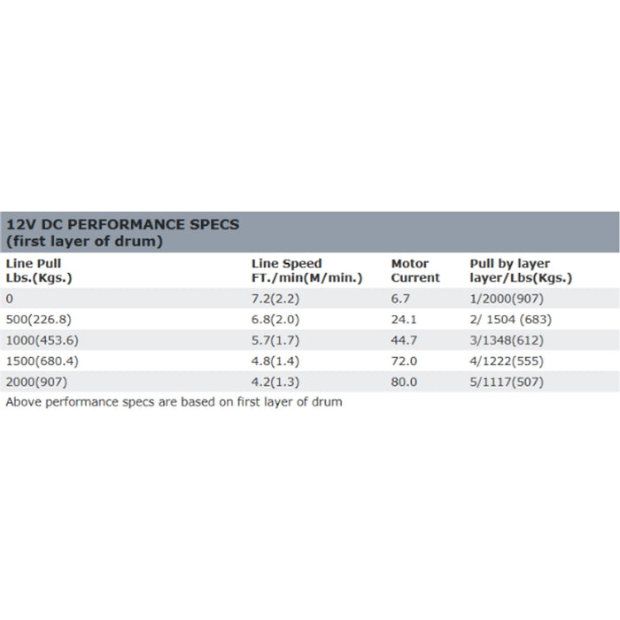 Warn DC2000 Utility Winch Model 92000