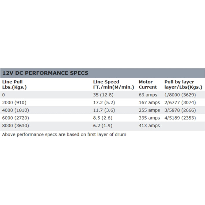 Warn ZEON 8 Winch, Pull Capacity 8,000 lb, 100 Feet Of Steel Rope Model 88980