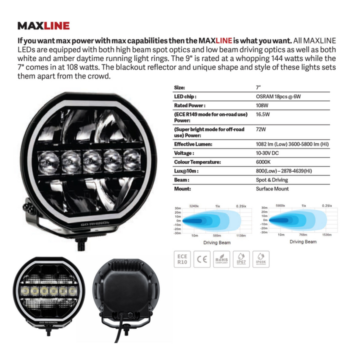 Go Rhino Blackout Series MAXLINE 7" LED Beam with Multi Daytime Running Light Model 751080711CRS