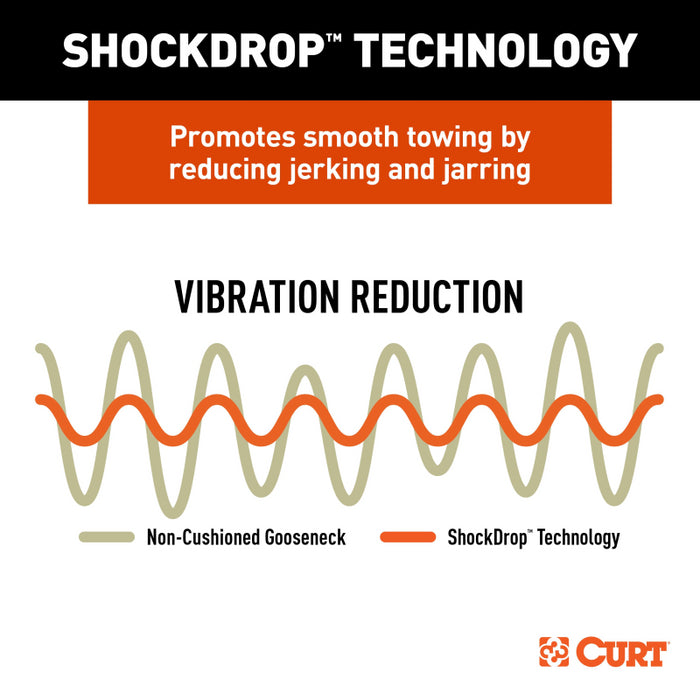 CURT RockerBall Multi-Fit OEM Puck System Gooseneck Ball with 4" Offset Model 60668