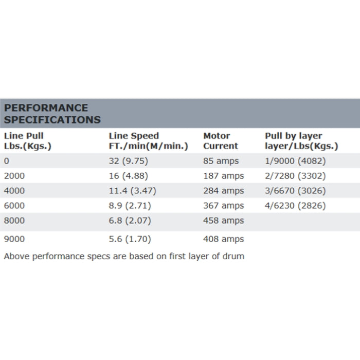 Warn 9.0Rc Winch, Pull Capacity 9,000 lb, 50 Feet Synthetic Rope Model 71550
