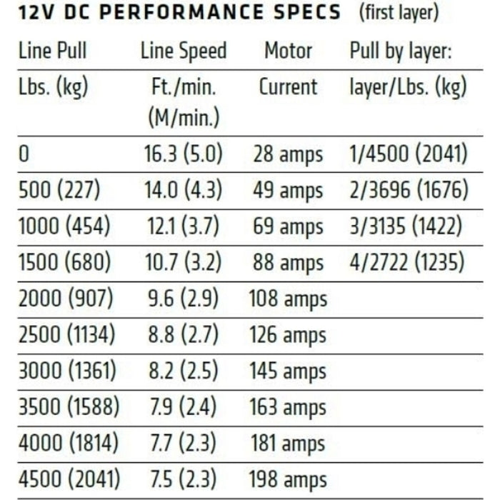 Warn Axon 45RC Synthetic Winch Model 101240