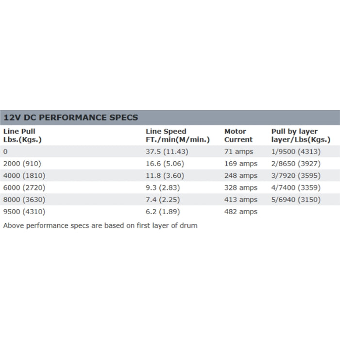 Warn 9.5XP Winch, Pull Capacity 9,500 lb, 100 Feet Steel Rope Model 68500