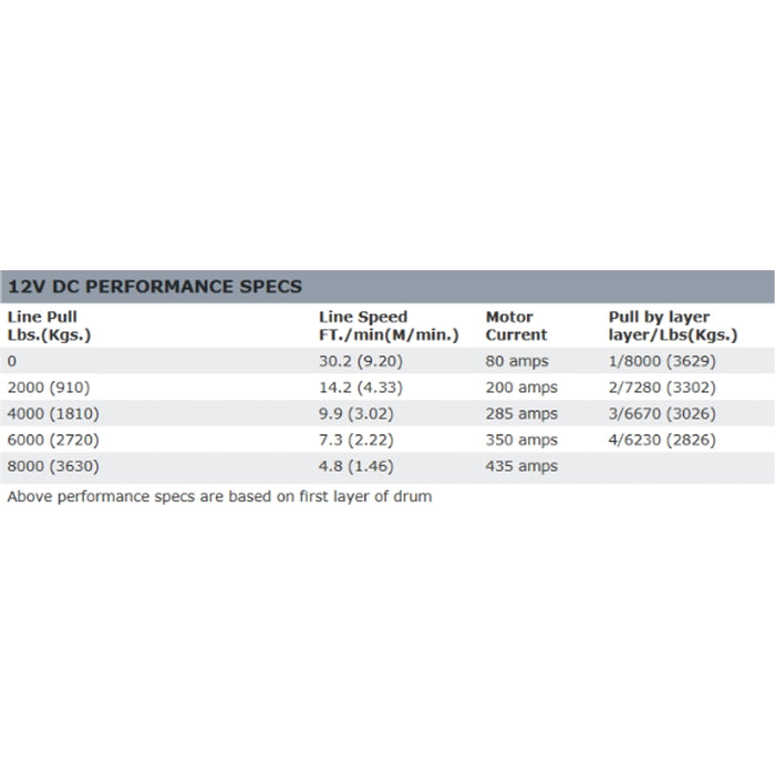 Warn M8-S Winch, Pull Capacity 8,000 lb, 100 Feet Synthetic Rope Model 87800