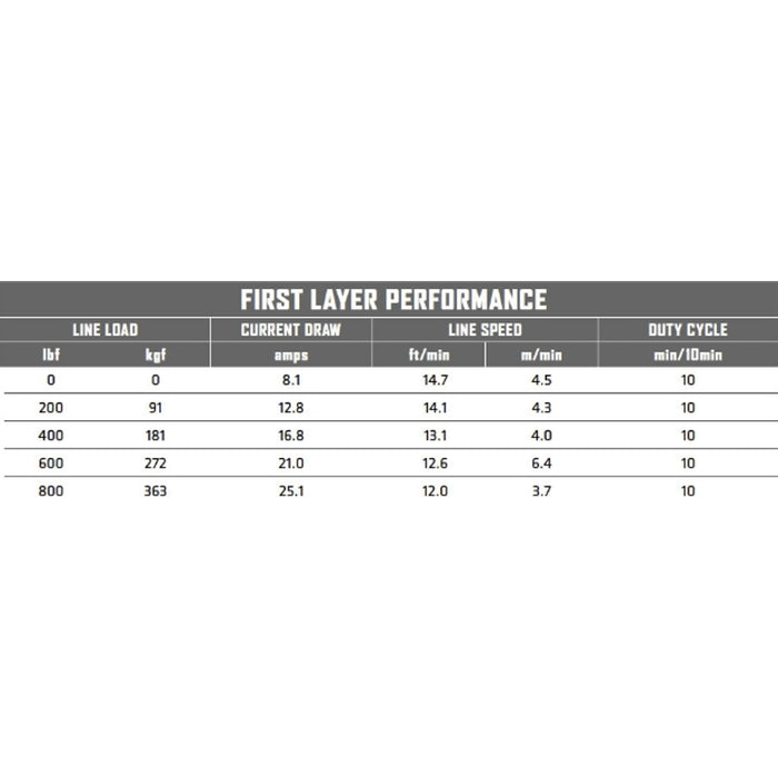Warn Hoist DC800 24V Model 104802