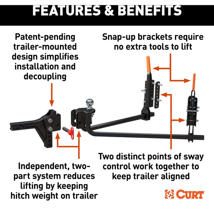 CURT TruTrack 2P Trailer-Mounted Weight Distribution Hitch with Sway Control, 8-10K Model 17510