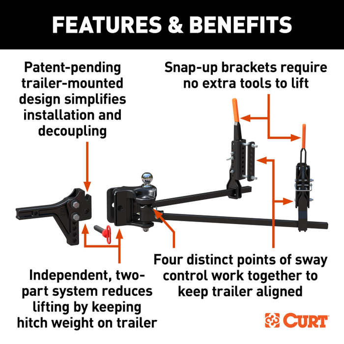 CURT TruTrack 4P Trailer-Mounted Weight Distribution Hitch, 8-10K Model 17520