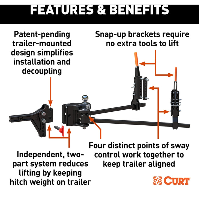 CURT TruTrack 4P Trailer-Mounted Weight Distribution Hitch with Active Sway Control, Up to 10,000 GTW Model 17520