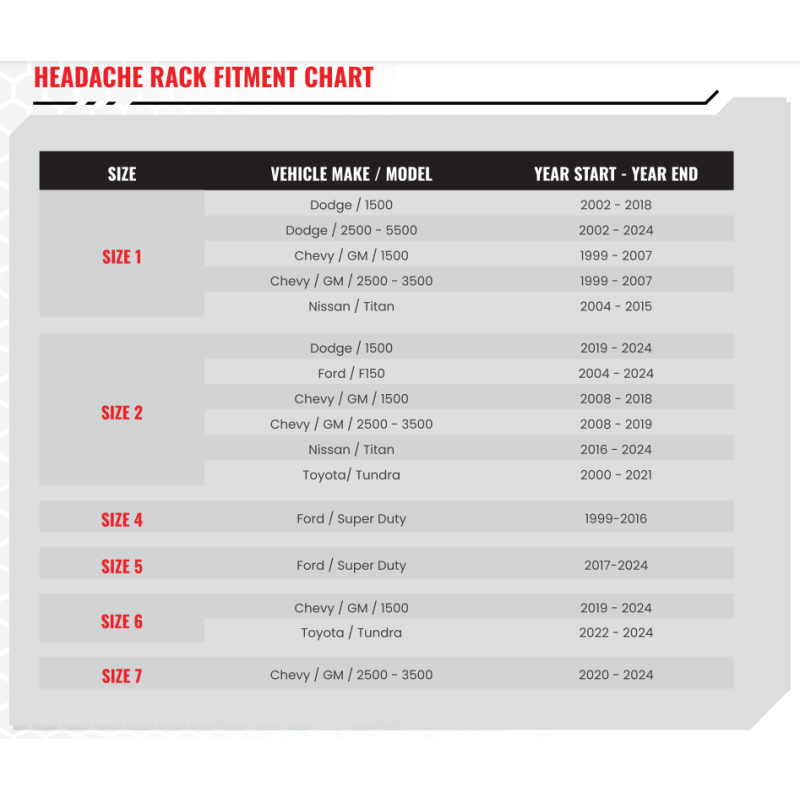 Headache Rack Fitment Guide