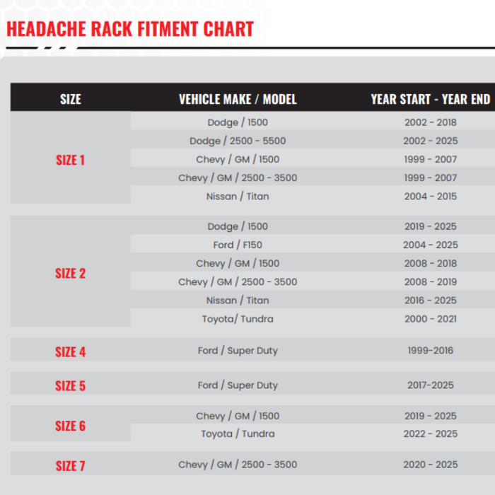 Highway Products Honeycomb Headache Rack Open Wave Polished Aluminum Upright Polished Aluminum Center Size 7 4030-066