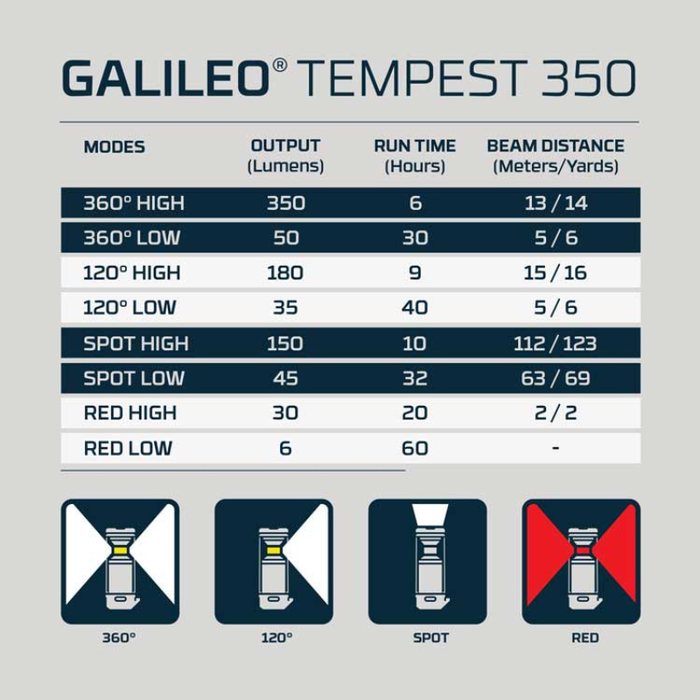 NEBO Galileo Tempest 350 Lantern Model NEB-LTN-1011