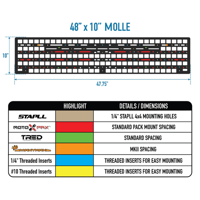 STAPLL Molle Panel 48in x 10" Model STPL-4810-MP-BLK-WO