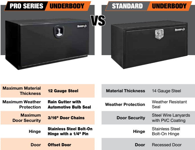 Buyers Products Pro Series Underbody Boxes