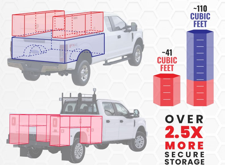 Why Choose a Highway Products Utility Deck over a Service Body?