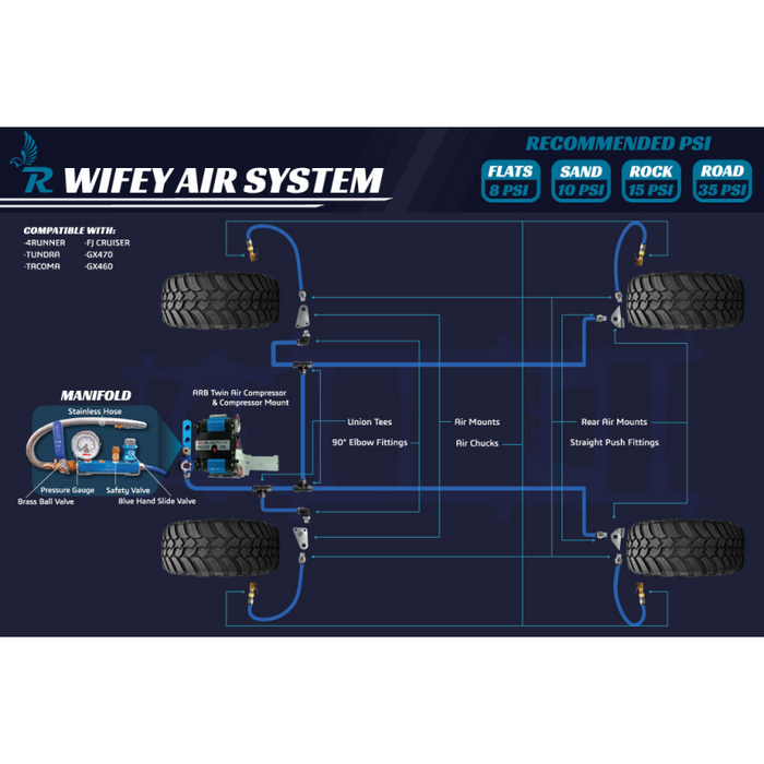 Rago Fabrication The "Wifey" Air System Model R70FTWIFEYAIRSYSTEM