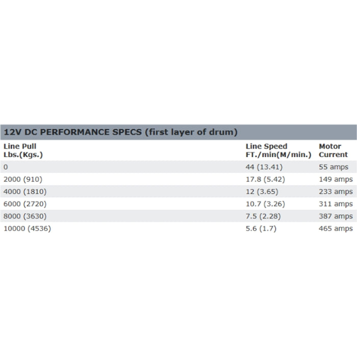 Warn ZEON 10 Platinum Winch, Pull Capacity 10,000 lb, 80 Feet Of Steel Rope Model 92810
