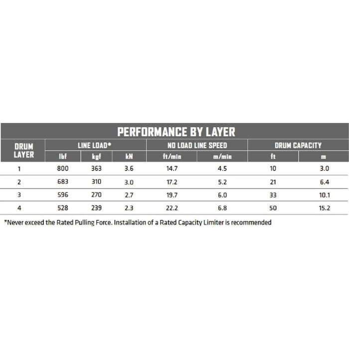 Warn Hoist DC800 24V Model 104802