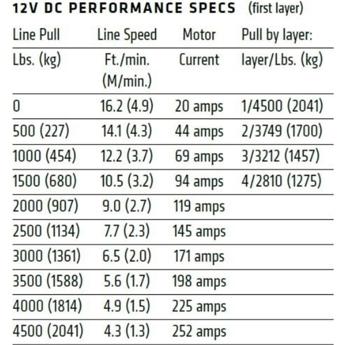 Warn VRX 45 Steel Rope 4500 lb, Winch Model 101045