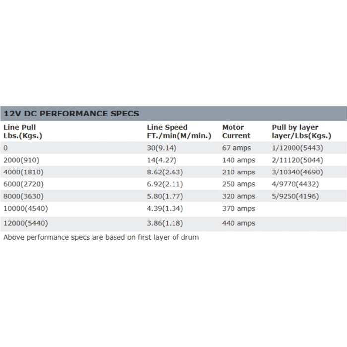 Warn M12-S Heavyweight Winch, Pull Capacity 12,000 lb, 100 Feet Of Spydura Synthetic Rope Model 97720