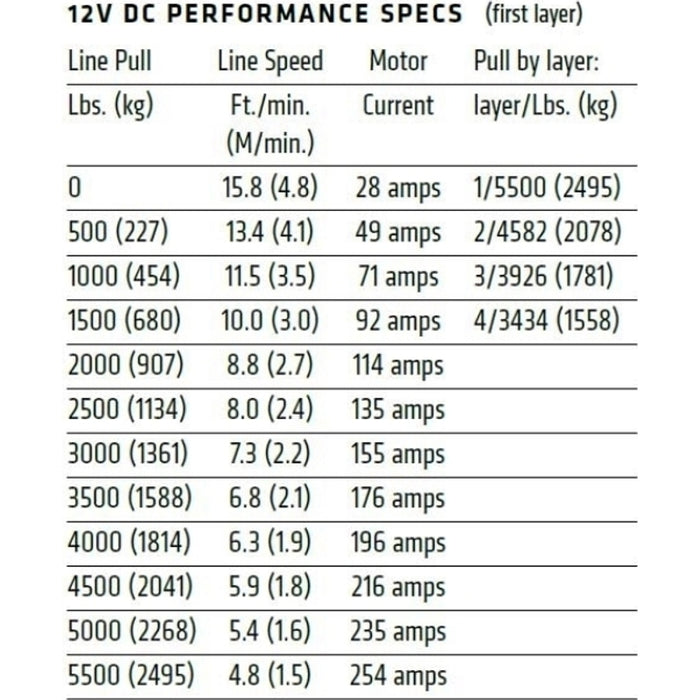 Warn Axon 55 Steel Rope Winch Model 101155
