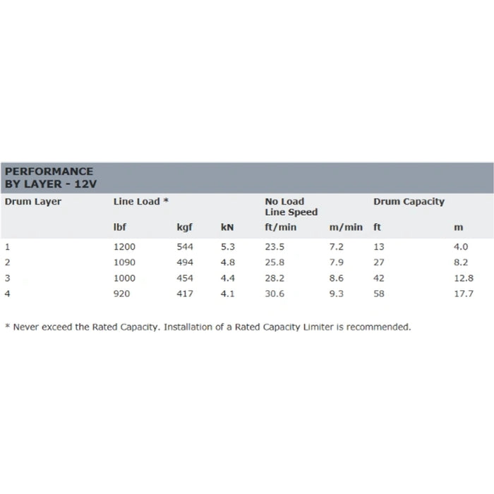 Warn DC1200-CF 12V CE Industrial Hoist Model 64254