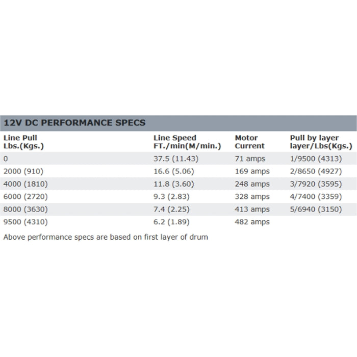Warn 9.5XP-S Winch, Pull Capacity 9,500 lb, 100 Feet Synthetic Rope Model 87310