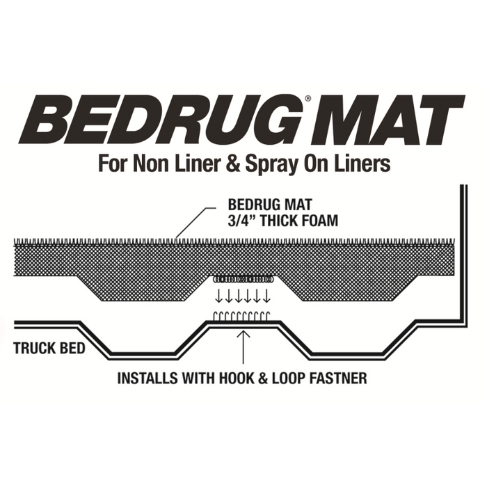Bedrug Classic Bedmat For Spray-In Or No Bedliner 5' Bed Model BMR24DCS