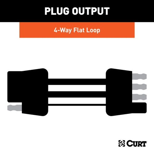 CURT Custom Towed-Vehicle RV Wiring Harness for Dinghy Towing, Fits Select Jeep Compass Model 58958