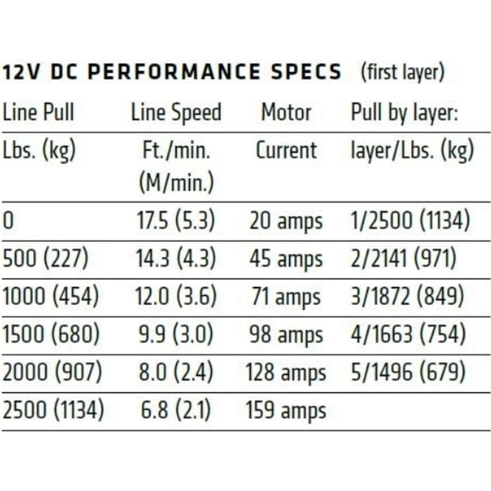 Warn VRX 25 Steel Rope Winch Model 101025