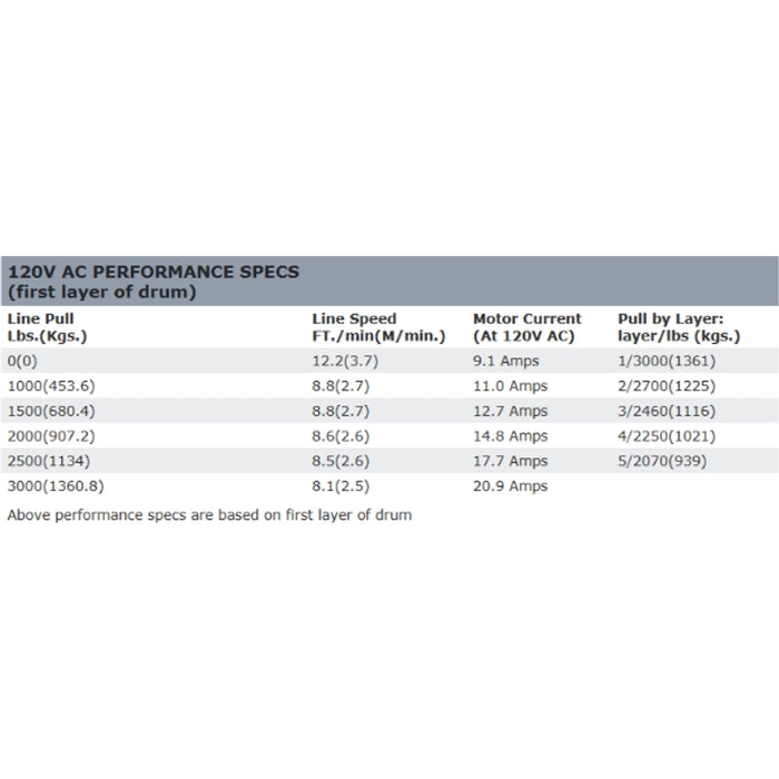 Warn 3000ACI 115V Utility Winch Model 93000