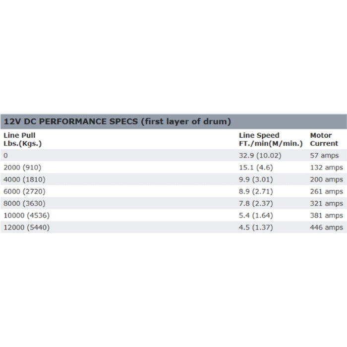 Warn ZEON 12 Platinum Winch, Pull Capacity 12,000 lb, 80 Feet Of Steel Rope Model 92820