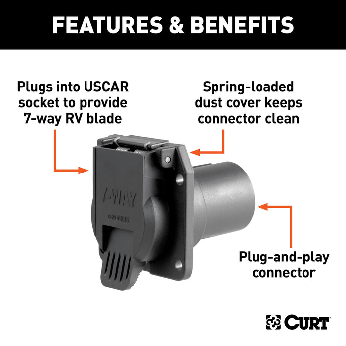 CURT Replacement 7-Way RV Blade Connector, Factory Tow Package and USCAR Socket Required Model 55415