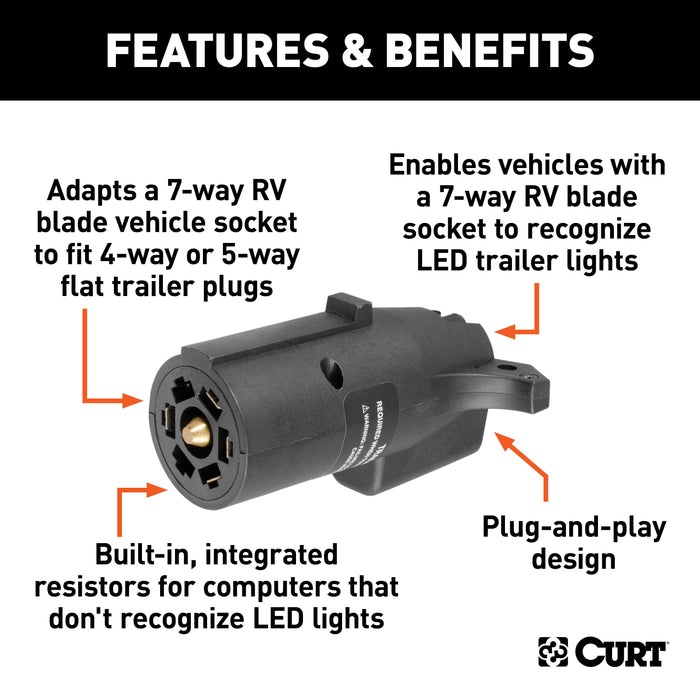 CURT LED-Compatible 7-Way RV Blade Vehicle-Side to 4-Way Flat Trailer-Side Trailer Wiring Adapter Model 57004