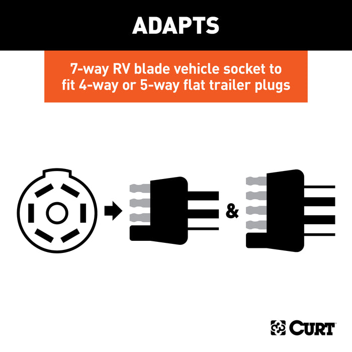 CURT LED-Compatible 7-Way RV Blade Vehicle-Side to 4-Way Flat Trailer-Side Trailer Wiring Adapter Model 57004
