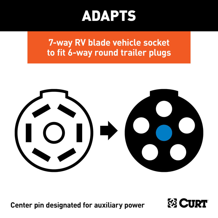 CURT 7-Way RV Blade Vehicle-Side to 6-Way Round Trailer Wiring Adapter, Center Pin Auxiliary Power Model 57261