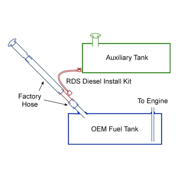 Diesel Gravity Feed Install Kit for Auxiliary & Transfer Fuel Tanks Ford (1999-Current), Chevy/GMC (2011-Current), Dodge (1999-2012) 1½" Fill Line Model 011025